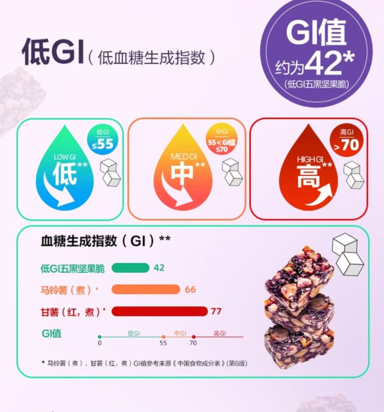 山姆健身党|低GI五黑坚果脆混合坚果|单包6克